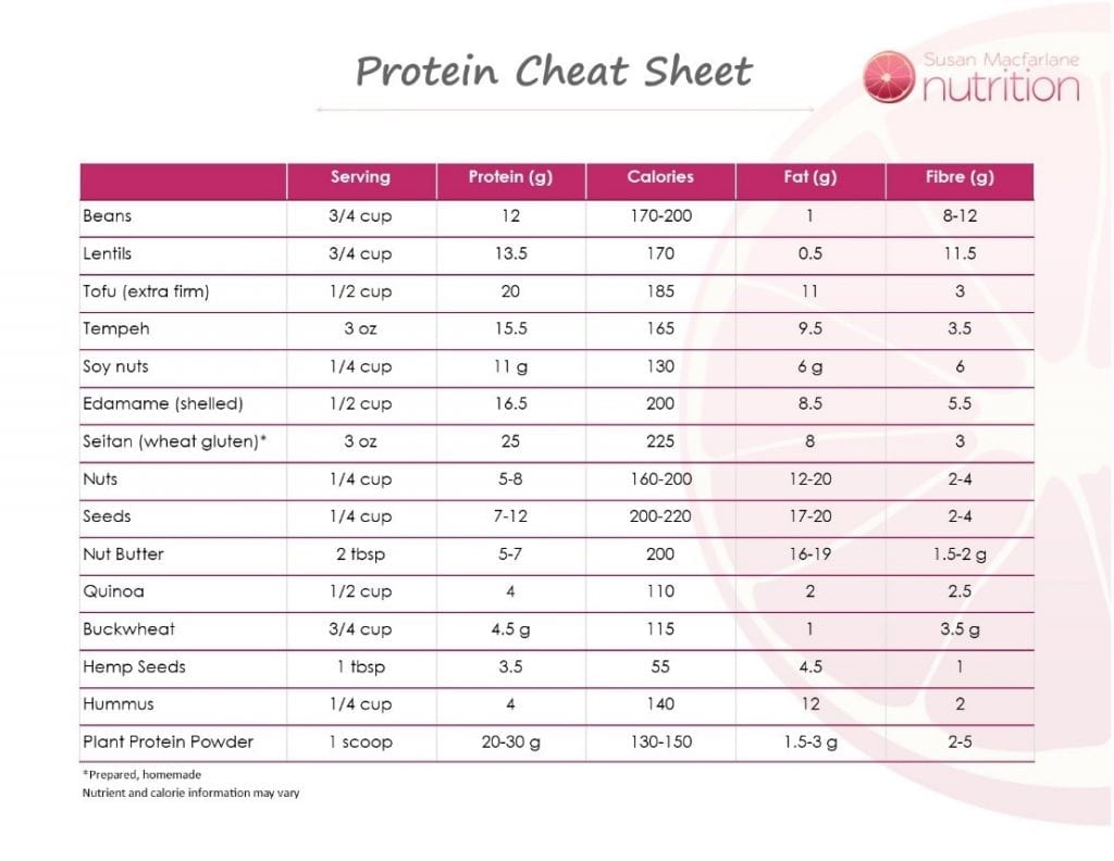 plant-based sources of protein
