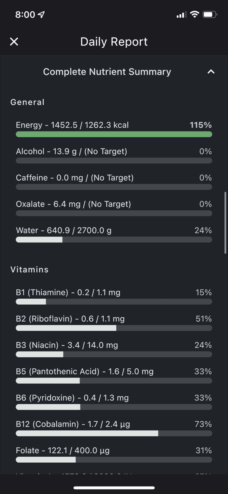 The daily report shows all vitamins & minerals