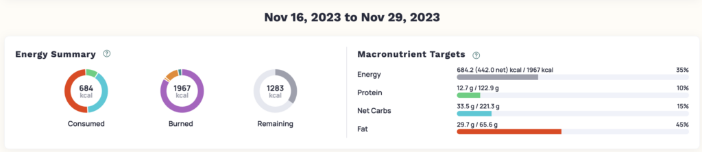 Cronometer's Nutrition Report